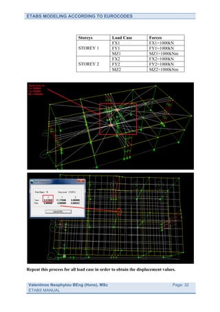 ETABS MODELING ACCORDING TO EUROCODES



                            Storeys           Load Case           Forces
                                              FX1                 FX1=1000kN
                            STOREY 1          FY1                 FΥ1=1000kN
                                              MZ1                 MZ1=1000kNm
                                              FX2                 FX2=1000kN
                            STOREY 2          FY2                 FΥ2=1000kN
                                              MZ2                 MZ2=1000kNm




Repeat this process for all load case in order to obtain the displacement values.


 Valentinos Neophytou BEng (Hons), MSc                              	
         Page: 32
 ETABS MANUAL                                                       	
  
 