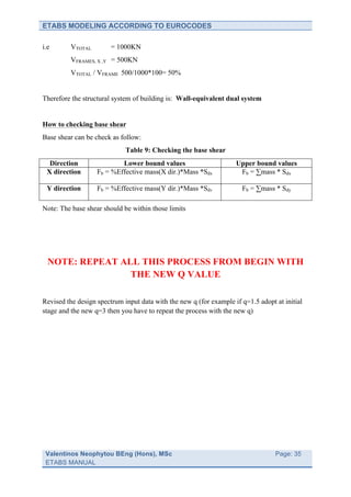 ETABS MODELING ACCORDING TO EUROCODES

i.e       VTOTAL        = 1000KN
          VFRAMES, X ,Y = 500KN
          VTOTAL / VFRAME 500/1000*100= 50%


Therefore the structural system of building is: Wall-equivalent dual system


How to checking base shear
Base shear can be check as follow:
                             Table 9: Checking the base shear
  Direction                Lower bound values                       Upper bound values
 X direction       Fb = %Effective mass(X dir.)*Mass *Sdx            Fb = ∑mass * Sdx

 Y direction       Fb = %Effective mass(Y dir.)*Mass *Sdv             Fb = ∑mass * Sdy

Note: The base shear should be within those limits




  NOTE: REPEAT ALL THIS PROCESS FROM BEGIN WITH
                 THE NEW Q VALUE

Revised the design spectrum input data with the new q (for example if q=1.5 adopt at initial
stage and the new q=3 then you have to repeat the process with the new q)




 Valentinos Neophytou BEng (Hons), MSc                                 	
         Page: 35
 ETABS MANUAL                                                          	
  
 