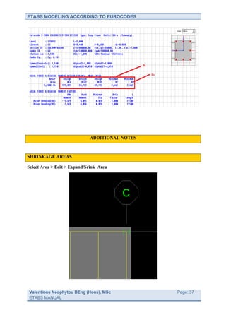 ETABS MODELING ACCORDING TO EUROCODES




                             ADDITIONAL NOTES



SHRINKAGE AREAS

Select Area > Edit > Expand/Srink Area




Valentinos Neophytou BEng (Hons), MSc           	
     Page: 37
ETABS MANUAL                                    	
  
 