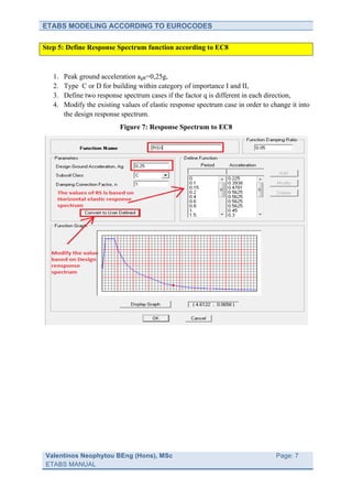 ETABS MODELING ACCORDING TO EUROCODES

Step 5: Define Response Spectrum function according to EC8



   1.   Peak ground acceleration agR=0,25g,
   2.   Type C or D for building within category of importance I and II,
   3.   Define two response spectrum cases if the factor q is different in each direction,
   4.   Modify the existing values of elastic response spectrum case in order to change it into
        the design response spectrum.
                           Figure 7: Response Spectrum to EC8




Valentinos Neophytou BEng (Hons), MSc                                   	
         Page: 7
ETABS MANUAL                                                            	
  
 