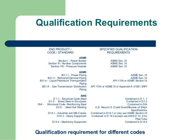 pressure asme 8 test Procedure qualification pressure asme 8 test Procedure qualification