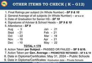 SDO –CAMARINES NORTE
OTHER ITEMS TO CHECK ( K – G12)
1. Final Ratings per subject (In Whole Number) –SF 9 & 10
2. General Average of all subjects (In Whole Number) – SF 9 & 10
3. Date of Graduation for Senior HS - SF 10
4. Signatures of Adviser & School Heads – SF 9 & 10
5. Attendance - SF 9
Aug - 3 Jan - 21
Sept - 21 Feb - 21
Oct - 22 Mar - 19
Nov - 19 Apr - 21
Dec - 10 May - 22
TOTAL = 179
6. Action Taken per Subject – PASSED OR FAILED – SF 9 &10.
7. Action Taken per Gen. Average – PROMOTED/ RETAINED – SF 9 & 10
8. Date in Diploma/Certificates: May 31, 2024 – Public Schools
9. Date in Diploma/Certificates: Graduation date – Private Schools
 