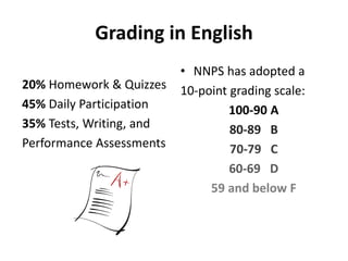 Grading in English 
20% Homework & Quizzes 
45% Daily Participation 
35% Tests, Writing, and 
Performance Assessments 
• NNPS has adopted a 
10-point grading scale: 
100-90 A 
80-89 B 
70-79 C 
60-69 D 
59 and below F 
 