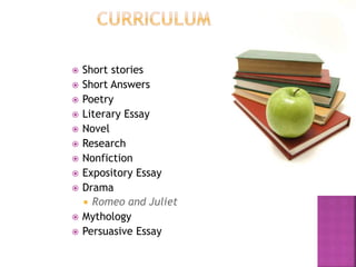  Short stories 
 Short Answers 
 Poetry 
 Literary Essay 
 Novel 
 Research 
 Nonfiction 
 Expository Essay 
 Drama 
 Romeo and Juliet 
 Mythology 
 Persuasive Essay 
 