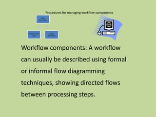 Procedures for managing workflow components Workflow components: A workflow can usually be described using formal or informal flow diagramming techniques, showing directed flows between processing steps.  