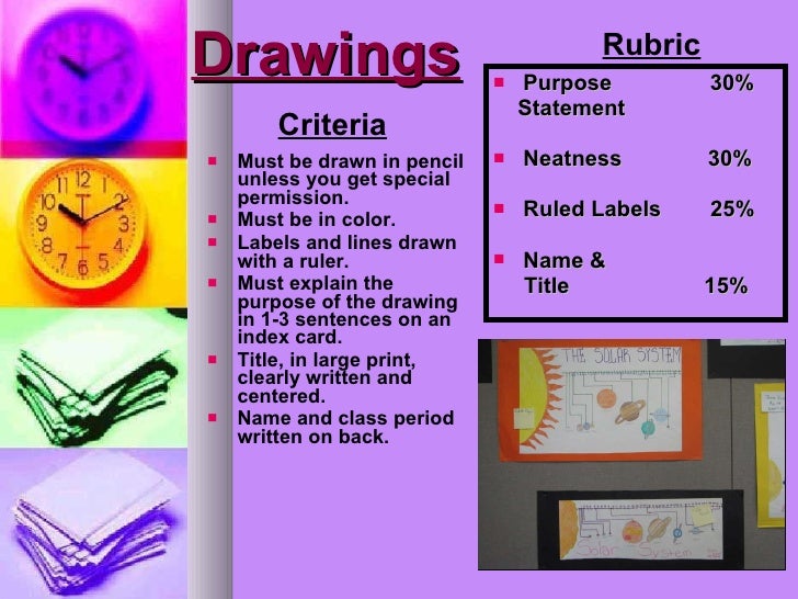 Procedures for Science 7