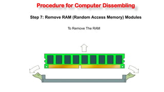 Disassemble Process Computer procedures in Assembly and disassemly of computer.pptx