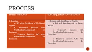 PROCEDURES IN THE DISPOSITION OF APPREHENDED CONVEYANCES.pptx