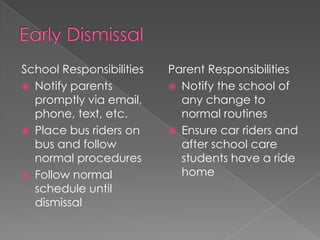 School Responsibilities
 Notify parents
promptly via email,
phone, text, etc.
 Place bus riders on
bus and follow
normal procedures
 Follow normal
schedule until
dismissal
Parent Responsibilities
 Notify the school of
any change to
normal routines
 Ensure car riders and
after school care
students have a ride
home
 