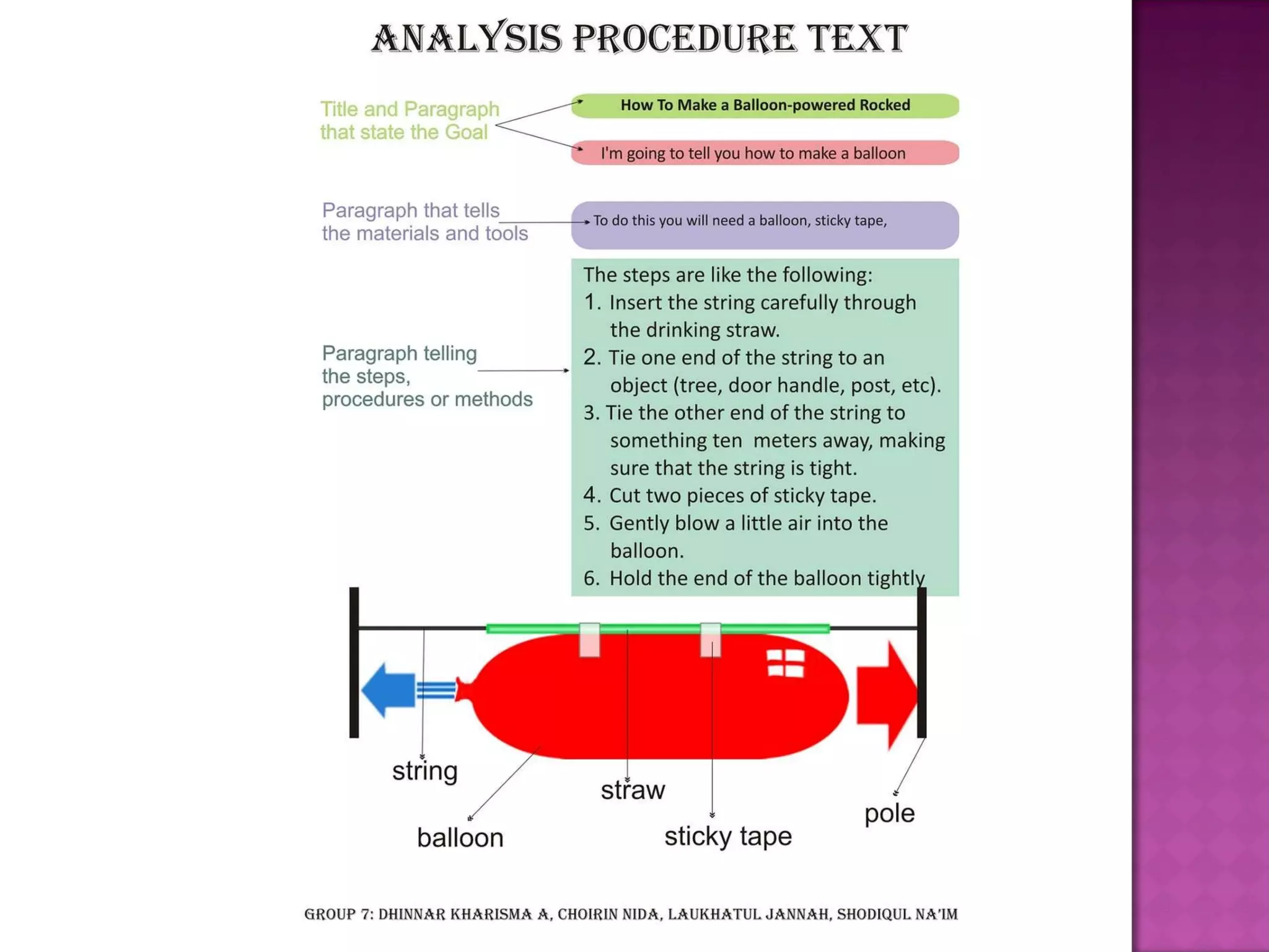 Procedure text | PPT