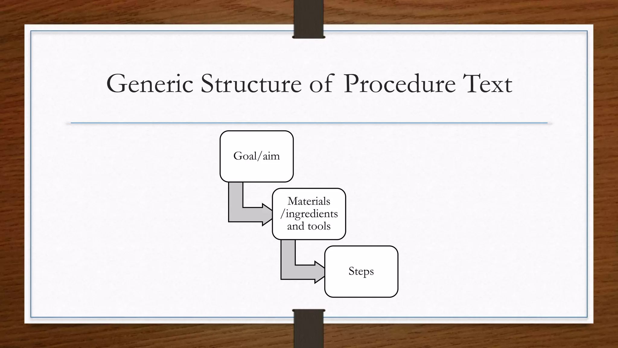 Generic Structure of Procedure Text
Goal/aim
Materials
/ingredients
and tools
Steps