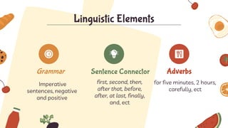 Grammar Sentence Connector
Imperative
sentences, negative
and positive
Adverbs
first, second, then,
after that, before,
after, at last, finally,
and, ect
for five minutes, 2 hours,
carefully, ect
Linguistic Elements
 