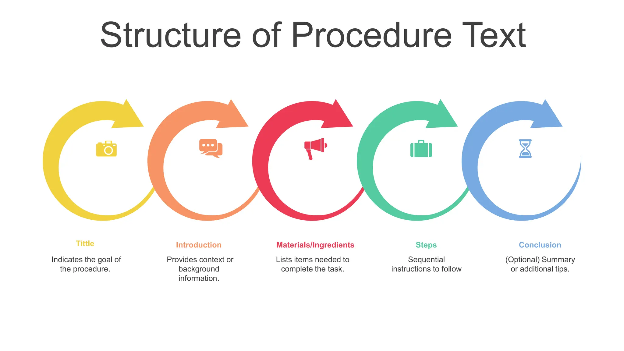 Understanding Procedure Text in English.pptx