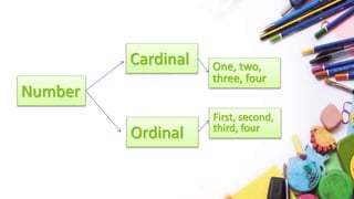 Number
Cardinal
Ordinal
One, two,
three, four
First, second,
third, four
 