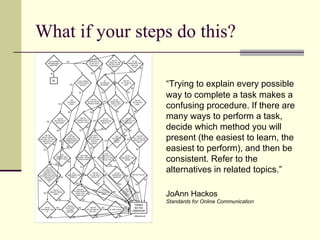 What if your steps do this? “ Trying to explain every possible way to complete a task makes a confusing procedure. If there are many ways to perform a task, decide which method you will present (the easiest to learn, the easiest to perform), and then be consistent. Refer to the alternatives in related topics.” JoAnn Hackos Standards for Online Communication 