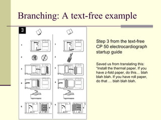 Branching: A text-free example Step 3 from the text-free CP 50 electrocardiograph startup guide  Saved us from translating this: “Install the thermal paper. If you have z-fold paper, do this… blah blah blah. If you have roll paper, do that … blah blah blah. 