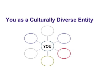 You as a Culturally Diverse Entity
YOU
 