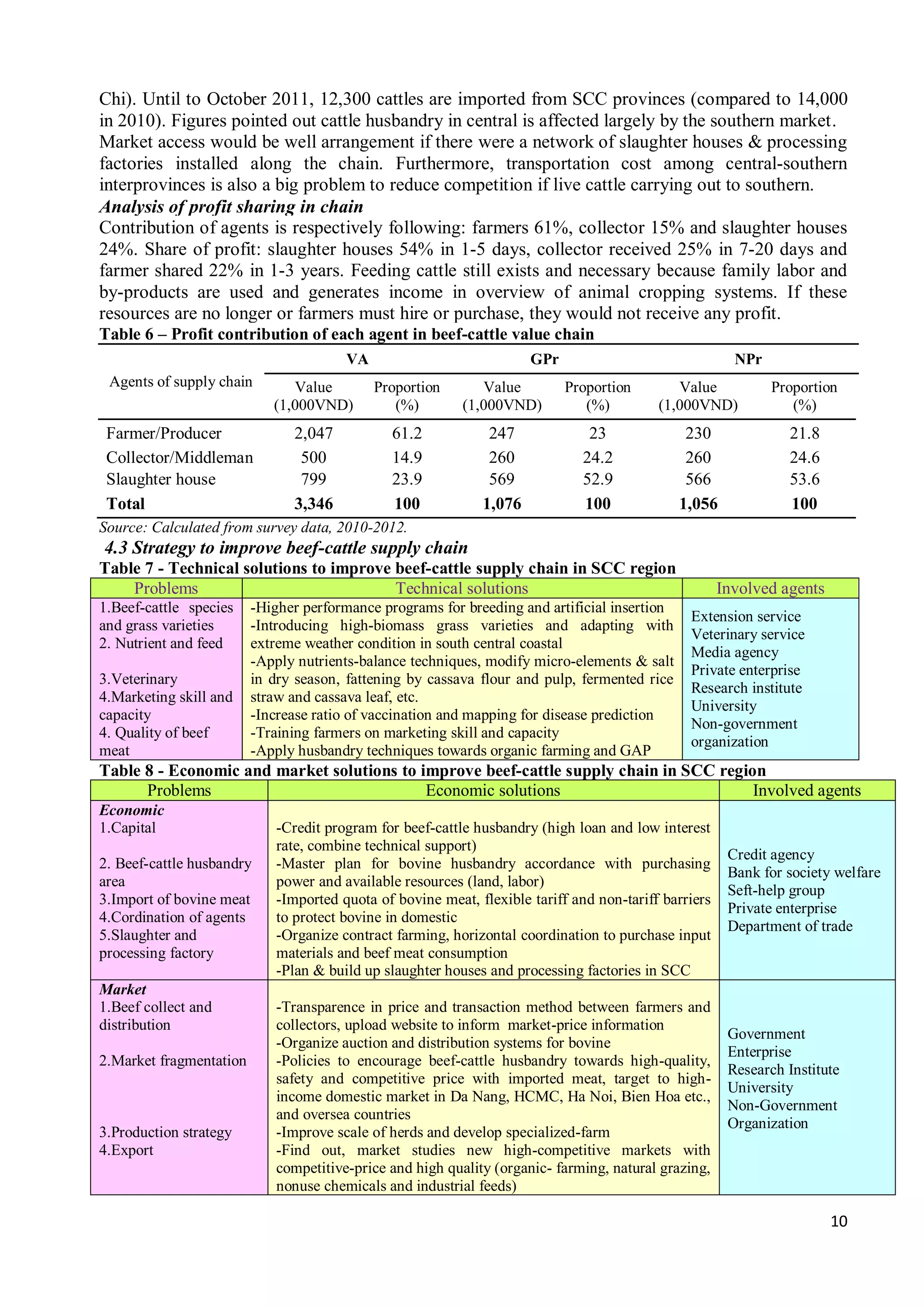10
Chi). Until to October 2011, 12,300 cattles are imported from SCC provinces (compared to 14,000
in 2010). Figures pointed out cattle husbandry in central is affected largely by the southern market.
Market access would be well arrangement if there were a network of slaughter houses & processing
factories installed along the chain. Furthermore, transportation cost among central-southern
interprovinces is also a big problem to reduce competition if live cattle carrying out to southern.
Analysis of profit sharing in chain
Contribution of agents is respectively following: farmers 61%, collector 15% and slaughter houses
24%. Share of profit: slaughter houses 54% in 1-5 days, collector received 25% in 7-20 days and
farmer shared 22% in 1-3 years. Feeding cattle still exists and necessary because family labor and
by-products are used and generates income in overview of animal cropping systems. If these
resources are no longer or farmers must hire or purchase, they would not receive any profit.
Table 6 – Profit contribution of each agent in beef-cattle value chain
Agents of supply chain
VA GPr NPr
Value
(1,000VND)
Proportion
(%)
Value
(1,000VND)
Proportion
(%)
Value
(1,000VND)
Proportion
(%)
Farmer/Producer 2,047 61.2 247 23 230 21.8
Collector/Middleman 500 14.9 260 24.2 260 24.6
Slaughter house 799 23.9 569 52.9 566 53.6
Total 3,346 100 1,076 100 1,056 100
Source: Calculated from survey data, 2010-2012.
4.3 Strategy to improve beef-cattle supply chain
Table 7 - Technical solutions to improve beef-cattle supply chain in SCC region
Problems Technical solutions Involved agents
1.Beef-cattle species
and grass varieties
2. Nutrient and feed
3.Veterinary
4.Marketing skill and
capacity
4. Quality of beef
meat
-Higher performance programs for breeding and artificial insertion
-Introducing high-biomass grass varieties and adapting with
extreme weather condition in south central coastal
-Apply nutrients-balance techniques, modify micro-elements & salt
in dry season, fattening by cassava flour and pulp, fermented rice
straw and cassava leaf, etc.
-Increase ratio of vaccination and mapping for disease prediction
-Training farmers on marketing skill and capacity
-Apply husbandry techniques towards organic farming and GAP
Extension service
Veterinary service
Media agency
Private enterprise
Research institute
University
Non-government
organization
Table 8 - Economic and market solutions to improve beef-cattle supply chain in SCC region
Problems Economic solutions Involved agents
Economic
1.Capital
2. Beef-cattle husbandry
area
3.Import of bovine meat
4.Cordination of agents
5.Slaughter and
processing factory
-Credit program for beef-cattle husbandry (high loan and low interest
rate, combine technical support)
-Master plan for bovine husbandry accordance with purchasing
power and available resources (land, labor)
-Imported quota of bovine meat, flexible tariff and non-tariff barriers
to protect bovine in domestic
-Organize contract farming, horizontal coordination to purchase input
materials and beef meat consumption
-Plan & build up slaughter houses and processing factories in SCC
Credit agency
Bank for society welfare
Seft-help group
Private enterprise
Department of trade
Market
1.Beef collect and
distribution
2.Market fragmentation
3.Production strategy
4.Export
-Transparence in price and transaction method between farmers and
collectors, upload website to inform market-price information
-Organize auction and distribution systems for bovine
-Policies to encourage beef-cattle husbandry towards high-quality,
safety and competitive price with imported meat, target to high-
income domestic market in Da Nang, HCMC, Ha Noi, Bien Hoa etc.,
and oversea countries
-Improve scale of herds and develop specialized-farm
-Find out, market studies new high-competitive markets with
competitive-price and high quality (organic- farming, natural grazing,
nonuse chemicals and industrial feeds)
Government
Enterprise
Research Institute
University
Non-Government
Organization
 
