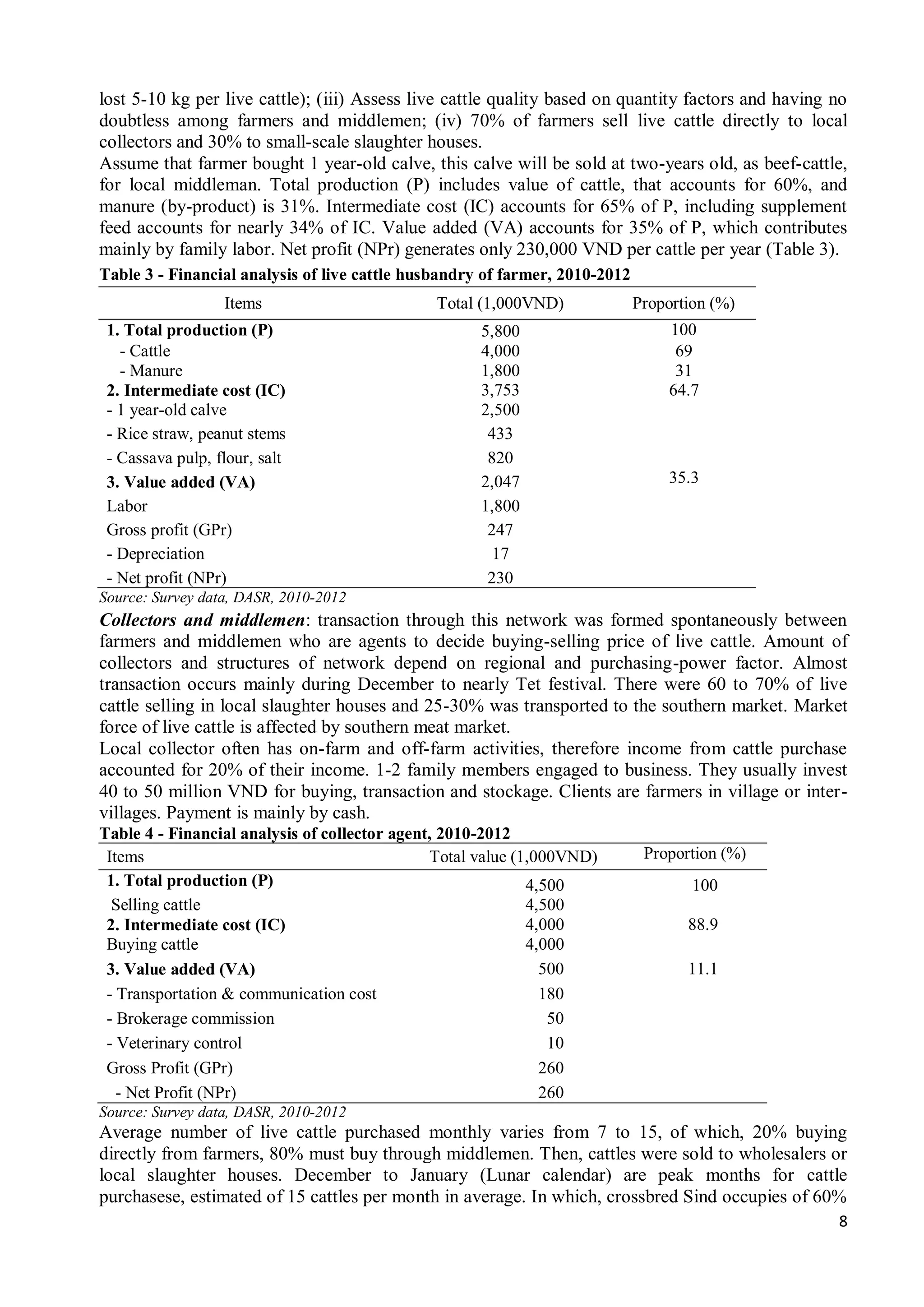 8
lost 5-10 kg per live cattle); (iii) Assess live cattle quality based on quantity factors and having no
doubtless among farmers and middlemen; (iv) 70% of farmers sell live cattle directly to local
collectors and 30% to small-scale slaughter houses.
Assume that farmer bought 1 year-old calve, this calve will be sold at two-years old, as beef-cattle,
for local middleman. Total production (P) includes value of cattle, that accounts for 60%, and
manure (by-product) is 31%. Intermediate cost (IC) accounts for 65% of P, including supplement
feed accounts for nearly 34% of IC. Value added (VA) accounts for 35% of P, which contributes
mainly by family labor. Net profit (NPr) generates only 230,000 VND per cattle per year (Table 3).
Table 3 - Financial analysis of live cattle husbandry of farmer, 2010-2012
Items Total (1,000VND) Proportion (%)
1. Total production (P) 5,800 100
- Cattle 4,000 69
- Manure 1,800 31
2. Intermediate cost (IC) 3,753 64.7
- 1 year-old calve 2,500
- Rice straw, peanut stems 433
- Cassava pulp, flour, salt 820
3. Value added (VA) 2,047 35.3
Labor 1,800
Gross profit (GPr) 247
- Depreciation 17
- Net profit (NPr) 230
Source: Survey data, DASR, 2010-2012
Collectors and middlemen: transaction through this network was formed spontaneously between
farmers and middlemen who are agents to decide buying-selling price of live cattle. Amount of
collectors and structures of network depend on regional and purchasing-power factor. Almost
transaction occurs mainly during December to nearly Tet festival. There were 60 to 70% of live
cattle selling in local slaughter houses and 25-30% was transported to the southern market. Market
force of live cattle is affected by southern meat market.
Local collector often has on-farm and off-farm activities, therefore income from cattle purchase
accounted for 20% of their income. 1-2 family members engaged to business. They usually invest
40 to 50 million VND for buying, transaction and stockage. Clients are farmers in village or inter-
villages. Payment is mainly by cash.
Table 4 - Financial analysis of collector agent, 2010-2012
Items Total value (1,000VND) Proportion (%)
1. Total production (P) 4,500 100
Selling cattle 4,500
2. Intermediate cost (IC) 4,000 88.9
Buying cattle 4,000
3. Value added (VA) 500 11.1
- Transportation & communication cost 180
- Brokerage commission 50
- Veterinary control 10
Gross Profit (GPr) 260
- Net Profit (NPr) 260
Source: Survey data, DASR, 2010-2012
Average number of live cattle purchased monthly varies from 7 to 15, of which, 20% buying
directly from farmers, 80% must buy through middlemen. Then, cattles were sold to wholesalers or
local slaughter houses. December to January (Lunar calendar) are peak months for cattle
purchasese, estimated of 15 cattles per month in average. In which, crossbred Sind occupies of 60%
 