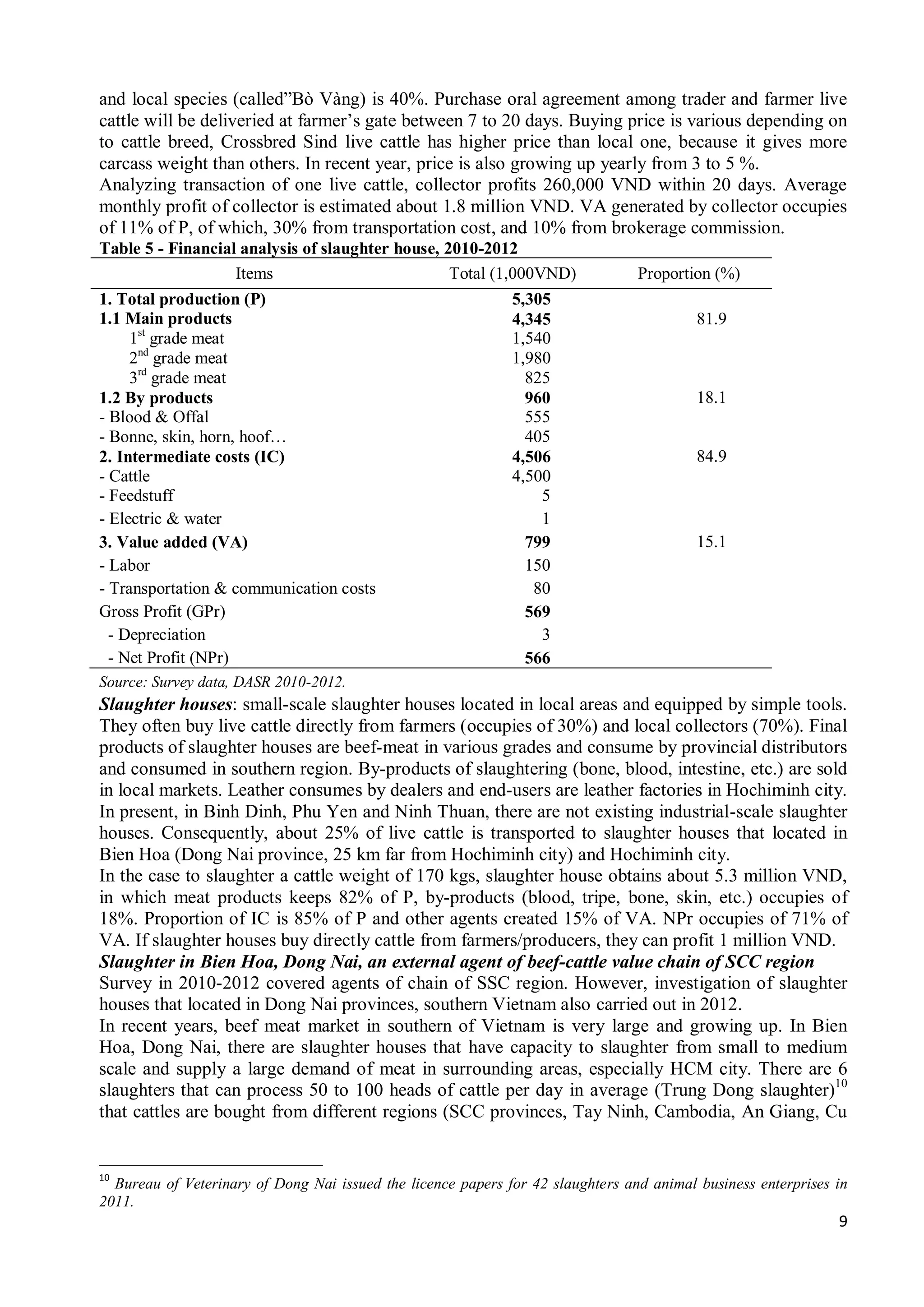 9
and local species (called”Bò Vàng) is 40%. Purchase oral agreement among trader and farmer live
cattle will be deliveried at farmer’s gate between 7 to 20 days. Buying price is various depending on
to cattle breed, Crossbred Sind live cattle has higher price than local one, because it gives more
carcass weight than others. In recent year, price is also growing up yearly from 3 to 5 %.
Analyzing transaction of one live cattle, collector profits 260,000 VND within 20 days. Average
monthly profit of collector is estimated about 1.8 million VND. VA generated by collector occupies
of 11% of P, of which, 30% from transportation cost, and 10% from brokerage commission.
Table 5 - Financial analysis of slaughter house, 2010-2012
Items Total (1,000VND) Proportion (%)
1. Total production (P) 5,305
1.1 Main products 4,345 81.9
1st
grade meat 1,540
2nd
grade meat 1,980
3rd
grade meat 825
1.2 By products 960 18.1
- Blood & Offal 555
- Bonne, skin, horn, hoof… 405
2. Intermediate costs (IC) 4,506 84.9
- Cattle 4,500
- Feedstuff 5
- Electric & water 1
3. Value added (VA) 799 15.1
- Labor 150
- Transportation & communication costs 80
Gross Profit (GPr) 569
- Depreciation 3
- Net Profit (NPr) 566
Source: Survey data, DASR 2010-2012.
Slaughter houses: small-scale slaughter houses located in local areas and equipped by simple tools.
They often buy live cattle directly from farmers (occupies of 30%) and local collectors (70%). Final
products of slaughter houses are beef-meat in various grades and consume by provincial distributors
and consumed in southern region. By-products of slaughtering (bone, blood, intestine, etc.) are sold
in local markets. Leather consumes by dealers and end-users are leather factories in Hochiminh city.
In present, in Binh Dinh, Phu Yen and Ninh Thuan, there are not existing industrial-scale slaughter
houses. Consequently, about 25% of live cattle is transported to slaughter houses that located in
Bien Hoa (Dong Nai province, 25 km far from Hochiminh city) and Hochiminh city.
In the case to slaughter a cattle weight of 170 kgs, slaughter house obtains about 5.3 million VND,
in which meat products keeps 82% of P, by-products (blood, tripe, bone, skin, etc.) occupies of
18%. Proportion of IC is 85% of P and other agents created 15% of VA. NPr occupies of 71% of
VA. If slaughter houses buy directly cattle from farmers/producers, they can profit 1 million VND.
Slaughter in Bien Hoa, Dong Nai, an external agent of beef-cattle value chain of SCC region
Survey in 2010-2012 covered agents of chain of SSC region. However, investigation of slaughter
houses that located in Dong Nai provinces, southern Vietnam also carried out in 2012.
In recent years, beef meat market in southern of Vietnam is very large and growing up. In Bien
Hoa, Dong Nai, there are slaughter houses that have capacity to slaughter from small to medium
scale and supply a large demand of meat in surrounding areas, especially HCM city. There are 6
slaughters that can process 50 to 100 heads of cattle per day in average (Trung Dong slaughter)10
that cattles are bought from different regions (SCC provinces, Tay Ninh, Cambodia, An Giang, Cu
10
Bureau of Veterinary of Dong Nai issued the licence papers for 42 slaughters and animal business enterprises in
2011.
 