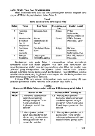 511
HASIL PENELITIAN DAN PEMBAHASAN
Hasil identifikasi tema dan sub tema pembelajaran tematik integratif serta
program PRB terintegrasi disajikan dalam Tabel 1.
Tabel 1.
Tema dan sub tema terintegrasi PRB
Kelas Tema Sub Tema Pembelajaran
ke-
Muatan mapel
1 Peristiwa
Alam
Bencana Alam 2 (dua) PPKn,
Matematika,
Bahasa Indonesia
2 Keselamatan
di Rumah
dan di
Perjalanan
Aturan
keselamatan di
Rumah
2 (dua) PPKn, Bahasa
Indonesia, SBdP
3 Bumi dan
Alam
Semesta
Perubahan Rupa
Bumi
3 (tiga) Bahasa
Indonesia,
Matematika, IPA
4 Tempat
Tinggalku
Lingkungan
Tempat tinggalku
2 (dua) IPA, IPS, Bahasa
Indonesia
Berdasarkan data pada Tabel 1 menunjukkan bahwa kompetensi-
kompetensi dasar dan materi program PRB lebih jelas kemunculan dan
pengintegrasiannya adalah pada jaringan sub tema. Jika dilihat dari muatan mata
pelajaran yang diintegrasikan menunjukkan bahwa muatan mata pelajaran
Bahasa Indonesia muncul pada seluruh pembelajaran. Hasil identifikasi tersebut
memiliki relevansinya yang tinggi untuk membangun tata nilai kesiagaan bencana
dalam kerangka pengurangan bencana.
Indicator PRB yang relevan diintegrasikan pada masing-masing KD mata
pelajaran pada kelas 1 tema Peristiwa alam disajikan pada Tabel 2.
Tabel 2.
Rumusan KD Mata Pelajaran dan Indikator PRB terintegrasi di Kelas 1
Mapel Rumusan KD Indikator PRB Terintegrasi
PPKN 1.2 Menerima kebersamaan
dalam keberagaman
sebagai anugerah Tuhan
Yang Maha Esa di
lingkungan rumah dan
sekolah
1.2.1 Menunjukkan perilaku
bersyukur atas kebersamaan
dan keberagaman sebagai
anugerah Tuhan Yang Maha
Esa di lingkungan rumah dan
sekolah
2.2 Menunjukkan perilaku
patuh pada tata tertib dan
aturan yang berlaku dalam
kehidupan sehari-hari di
rumah dan sekolah.
2.2.1 Menunjukkan perilaku patuh
pada aturan yang berlaku
dalam penyelamatan diri saat
terjadi bencana gempa bumi
 