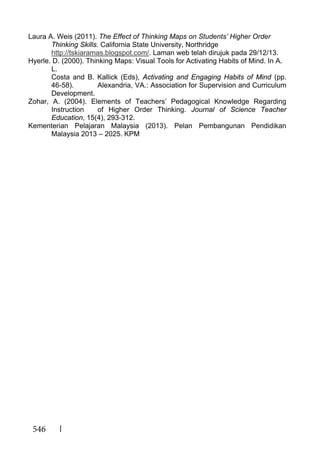 546
Laura A. Weis (2011). The Effect of Thinking Maps on Students’ Higher Order
Thinking Skills. California State University, Northridge
http://tskiaramas.blogspot.com/. Laman web telah dirujuk pada 29/12/13.
Hyerle. D. (2000). Thinking Maps: Visual Tools for Activating Habits of Mind. In A.
L.
Costa and B. Kallick (Eds), Activating and Engaging Habits of Mind (pp.
46-58). Alexandria, VA.: Association for Supervision and Curriculum
Development.
Zohar, A. (2004). Elements of Teachers’ Pedagogical Knowledge Regarding
Instruction of Higher Order Thinking. Journal of Science Teacher
Education, 15(4), 293-312.
Kementerian Pelajaran Malaysia (2013). Pelan Pembangunan Pendidikan
Malaysia 2013 – 2025. KPM
 