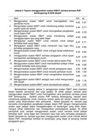 574
Jadual 3 Tujuan menggunakan soalan KBAT semasa proses PdP
berlangsung di bilik darjah
Item min sp
1 Menggunakan soalan KBAT untuk meningkatkan cara
pemikiran murid.
4.62 0.57
2 Mengunakan soalan KBAT untuk mendorong pelajar menanya
soalan pada diri sendiri
4.44 0.71
3 Mengemukakan soalan KBAT untuk meningkatkan penglibatan
murid dalam PdP
4.40 0.78
4 Menggunakan soalan KBAT untuk mendorong pelajar
menggabungkan apa yang telah diajar
4.40 0.66
5 Mengajukan soalan KBAT untuk menarik minat pelajar
terhadap topik yang diajar
4.32 0.71
6 Mengajukan soalan KBAT untuk menanam rasa ingin tahu
terhadap pengajaran saya
4.29 0.80
7 Mengemukakan soalan KBAT untuk menguji tahap kefahaman
murid
4.25 0.85
8 menggunakan soalan KBAT semasa pengajaran untuk tujuan
meneguhkan pembelajaran murid.
4.24 0.76
9 Menggunakan soalan KBAT untuk menilai aktiviti dalam Pdp 4.13 0.81
10 Menggunakan soalan KBAT untuk membolehkan pelajar imbas
kembali terhadap topik yang diajar
4.06 0.90
11 Mengemukakan soalan KBAT untuk menilai pengajaran saya 4.02 0.98
12 Mengemukakan soalan KBAT untuk menarik perhatian murid 3.96 1.00
13 Mengemukakan soalan KBAT untuk mengekalkan konsentrasi
murid
3.66 1.04
14 Menggunakan soalan KBAT sebagai cara untuk menguruskan
bilik darjah
3.38 1.16
15 Mengemukakan soalan KBAT untuk mendisplinkan pelajar 2.65 1.22
Berdasarkan kepada Jadual 3, penggunaan soalan KBAT akan memberi
kesan kepada pensyarah dan juga pelajar. Di pihak pelajar, sampel akan
menggunakan soalan KBAT untuk meningkatkan cara pemikiran semasa proses
PdP berlangsung. Apabila proses PdP sedang berlangsung, sampel akan
mendorong pelajarnya untuk menanya soalan pada diri sendiri melalui soalan-
soalan yang dikemukakan oleh pensyarah. Selain daripada itu, sampel juga
berusaha meningkatkan penglibatan pelajar dalam PdP dengan mengemukakan
soalan agar pelajar dapat menggabungkan isi kandungan yang telah diajar,
menguji tahap kefahaman dan meneguhkan pembelajaran pelajar. Di pihak
pensyarah pula, sampel menggunakan soalan untuk menarik minat pelajar
terhadap topik yang diajar dan menanam rasa ingin tahu terhadap pengajaran.
Selain daripada itu, sampel juga akan menggunakan soalan untuk menilai aktiviti
dalam PdP, mengimbas kembali isi kandungan yang diajar di samping menilai
pengajaran guru.
 