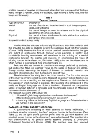 598
enables release of negative emotions and allows learners to express their feelings
freely (Rieger & Ryndak, 2004). For example, upon hearing a funny joke, one will
laugh spontaneously.
Table 1
Types of humour
Type of humour Description
Verbal the use of words and it can be found in such things as puns,
jokes, and witticisms
Visual the use of images as seen in cartoons and in the physical
appearance of some comedians
Physical the use of actions, which could include wild actions such as
pie fights or chase scenes
Adapted from McCauley (1983)
Humour enables teachers to form a significant bond with their students, and
this provides the path for students to form the necessary bond with their schools
(Comer, 1988). However the form of humour used will usually determine the type
and extent of relationship formed. Humour which promotes a healthy and
comfortable learning environment will contribute to the building of a cordial
relationship between the teacher and students. In emphasizing the value of
infusing humour in the classroom, Dickinson (1998) points out that classrooms in
which humour is incorporated, help bring learning to life.
Teachers who use humour in classroom are always preferred by students,
but studies that focus on teachers’ views on the usage of humour are scarce.
Though studies examining the impact of humour on students’ retention are
abundant, little is looked at from the teacher’s point of view.
The distinction of this study lies in two broad domains. The first is the sample
of this study is primary school teachers. Research on primary school teachers on
the use of humour in teaching and learning is scarce. The second distinction lies in
the subjects in which humour is explored. The teachers who participated in this
study are English Language and Science teachers. Research on comparative
usage of humour between a language and non-language subject in Malaysian
classrooms is almost unheard of.
The research questions of this study are
1. i. How do English Language teachers use humour in classroom?
ii.How do Science teachers use humour in classroom?
2. Is there any difference in the way English Language and Science teachers
use humour in the classroom?
DATA COLLECTION AND METHODOLOGY
A questionnaire consisting of three sections i.e Profile information, 17
questions aimed at measuring teachers’ usage of humour in the classroom (See
Table 2); and an open ended question (Note: Why do you think teachers are
reluctant to use humour in the classroom) were administered. The questionnaire
was administered to 40 primary school teachers attending a Continuous
Professional Development Course (CPD). The teachers were from selected
 