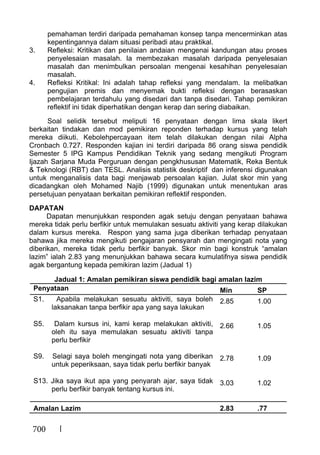 700
pemahaman terdiri daripada pemahaman konsep tanpa mencerminkan atas
kepentingannya dalam situasi peribadi atau praktikal.
3. Refleksi: Kritikan dan penilaian andaian mengenai kandungan atau proses
penyelesaian masalah. Ia membezakan masalah daripada penyelesaian
masalah dan menimbulkan persoalan mengenai kesahihan penyelesaian
masalah.
4. Refleksi Kritikal: Ini adalah tahap refleksi yang mendalam. Ia melibatkan
pengujian premis dan menyemak bukti refleksi dengan berasaskan
pembelajaran terdahulu yang disedari dan tanpa disedari. Tahap pemikiran
reflektif ini tidak diperhatikan dengan kerap dan sering diabaikan.
Soal selidik tersebut meliputi 16 penyataan dengan lima skala likert
berkaitan tindakan dan mod pemikiran reponden terhadap kursus yang telah
mereka diikuti. Kebolehpercayaan item telah dilakukan dengan nilai Alpha
Cronbach 0.727. Responden kajian ini terdiri daripada 86 orang siswa pendidik
Semester 5 IPG Kampus Pendidikan Teknik yang sedang mengikuti Program
Ijazah Sarjana Muda Perguruan dengan pengkhususan Matematik, Reka Bentuk
& Teknologi (RBT) dan TESL. Analisis statistik deskriptif dan inferensi digunakan
untuk menganalisis data bagi menjawab persoalan kajian. Julat skor min yang
dicadangkan oleh Mohamed Najib (1999) digunakan untuk menentukan aras
persetujuan penyataan berkaitan pemikiran reflektif responden.
DAPATAN
Dapatan menunjukkan responden agak setuju dengan penyataan bahawa
mereka tidak perlu berfikir untuk memulakan sesuatu aktiviti yang kerap dilakukan
dalam kursus mereka. Respon yang sama juga diberikan terhadap penyataan
bahawa jika mereka mengikuti pengajaran pensyarah dan mengingati nota yang
diberikan, mereka tidak perlu berfikir banyak. Skor min bagi konstruk “amalan
lazim” ialah 2.83 yang menunjukkan bahawa secara kumulatifnya siswa pendidik
agak bergantung kepada pemikiran lazim (Jadual 1)
Jadual 1: Amalan pemikiran siswa pendidik bagi amalan lazim
Penyataan Min SP
S1. Apabila melakukan sesuatu aktiviti, saya boleh
laksanakan tanpa berfikir apa yang saya lakukan
2.85 1.00
S5. Dalam kursus ini, kami kerap melakukan aktiviti,
oleh itu saya memulakan sesuatu aktiviti tanpa
perlu berfikir
2.66 1.05
S9. Selagi saya boleh mengingati nota yang diberikan
untuk peperiksaan, saya tidak perlu berfikir banyak
2.78 1.09
S13. Jika saya ikut apa yang penyarah ajar, saya tidak
perlu berfikir banyak tentang kursus ini.
3.03 1.02
Amalan Lazim 2.83 .77
 