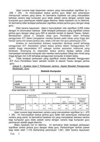 714
Ujian Levene bagi kesamaan varians yang menunjukkan signifikan (p =
.206 > .05) . Ini menunjukkan kedua jantina guru lelaki dan perempuan
mempunyai varians yang sama. Ini bermakna hipotesis nol yang menyatakan
bahawa varians bagi kumpulan guru lelaki adalah sama dengan varians bagi
kumpulan guru perempuan adalah gagal diterima. Maka hipotesis nol ini diterima.
Ini bermakna tidak terdapat perbezaan signifikan antara jantina guru dengan sikap
guru.
Oleh kerana keputusan Ujian-t menunjukkan nilai signifikan 0.206 maka
dengan ini dirumuskan bahawa tidak terdapat perbezaan yang signifikan antara
jantina guru dengan sikap guru GPI di sekolah rendah di daerah Tawau, Sabah.
Berdasarkan Jadual 3, didapati sikap guru Pendidikan Islam terhadap
penggunaan ICT dalam pengajaran mereka berada pada tahap yang tinggi dan
hampir sama min antara jantina iaitu, lelaki 3.40 dan min guru perempuan 3.43.
Analisis ini menunjukkan bahawa responden bersikap positif terhadap
penggunaan ICT. Kesedaran antara kedua jantina dalam menggunakan ICT
adalah tinggi menandakan ICT sebagai sumber pencarian maklumat yang
berkesan. Disamping itu responden kedua jantina berasa selesa untuk
mempelajari kemahiran komputer dan mereka menunjukkan Sikap dan minat yang
tinggi dengan min 3.45 terhadap penggunaan komputer di dalam kelas.
4) Tidak terdapat perbezaan yang signifikan antara Masalah Penggunaan
ICT Guru Pendidikan Islam sekolah rendah di daerah Tawau dengan jantina
guru.
Jadual 5 : Analisis Ujian-T Perbezaan Jantina Aspek Masalah Penggunaan
dikalangan Guru
Statistik Kumpulan
Jantina N Mean
Std.
Deviation
Std.
Error
Mean
Lelaki 1 40 3.10 1.172 .185
Perempuan 2 40 3.05 1.061 .168
Aras keertiaan α = 0.05
Ujian Levene bagi kesamaan varians yang menunjukkan signifikan (p = .475
> .05) . Ini menunjukkan kedua jantina guru lelaki dan perempuan mempunyai
varians yang sama. Ini bermakna hipotesis nol yang menyatakan bahawa varians
bagi kumpulan guru lelaki adalah sama dengan varians bagi kumpulan guru
perempuan adalah gagal diterima.
Maka hipotesis nol ini diterima. Ini bermakna tidak terdapat perbezaan
signifikan antara jantina guru dengan sikap guru. Perbandingan sisihan piawai
bagi lelaki ialah 1.172 berbanding perempuan 1.061. Oleh kerana keputusan
Independent Samples Test
.514 .475 .200 78 .842 .050 .250 -.448 .548
.200 77.236 .842 .050 .250 -.448 .548
Equal variances
assumed
Equal variances
not assumed
markah
F Sig.
Levene's Test for
Equalityof Variances
t df Sig. (2-tailed)
Mean
Difference
Std. Error
Difference Lower Upper
95% Confidence
Interval of the
Difference
t-test for Equalityof Means
 