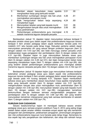 740
5 Memberi alasan kesuntukan masa apabila
menghasilkan kerja yang berkualiti rendah
3.51 .90
6 Memberikan sumbangan dengan rela hati untuk
meningkatkan pencapaian murid
4.26 .61
7 Bijak menguruskan beban kerja sepanjang
menjalankan tugas
4.24 .69
8 Menunjukkan teladan yang baik kepada murid 3.61 .96
9 Mengemukakan banyak idea untuk meningkatkan
mutu perkhidmatan
3.56 .90
10 Perkembangan profesionalisme guru meningkat
setelah menerima teguran daripada penyelia
4.16 .61
Berdasarkan Jadual 10, dapatan kajian menunjukkan bahawa terdapat 5
kekuatan amalan siswa guru dalam aspek nilai profesionalisme keguruan kerana
terdapat 5 item amalan pedagogi dalam aspek berkenaan berada pada min
melebihi 4.01 iaitu berada pada tahap tinggi. Kekuatan pertama adalah dapat
menunjukkan penampilan diri yang sesuai dengan profesion keguruan (item 2)
dengan catatan min 4.43 (sp=.58); dan tidak menunggu arahan penyelia untuk
melaksanakan tugas pengajaran dan pembelajaran (item 3) dengan catatan min
4.31 (sp=.68). Dapatan kajian ini juga menunjukkan bahawa siswa guru
memberikan sumbangan dengan rela hati untuk meningkatkan pencapaian murid
(item 6) dengan catatan min 4.26 (sp=.61); dan bijak menguruskan beban kerja
sepanjang menjalankan tugas (item 7) dengan catatan min 4.24 (sp=.69); dan
yang terakhir adalah perkembangan profesionalisme guru meningkat setelah
menerima teguran daripada penyelia (item 10) dengan catatan min 4.162 (sp=.61
).
Berdasarkan Jadual 10 dapatan kajian juga menunjukkan bahawa terdapat
kelemahan amalan pedagogi siswa guru dalam aspek nilai profesionalisme
keguruan kerana terdapat 5 item amalan pedagogi dalam aspek berkenaan yang
juga berada pada min kurang daripada 4.01. Dapatan kajian membuktikan
bahawa siswa guru memberikan alasan kesuntukan masa apabila menghasilkan
kerja yang berkualiti rendah (item 5) dengan catatan min 3.51 (sp=.90);
mengemukakan banyak idea untuk meningkatkan mutu perkhidmatan (item 9)
dengan catatan min 3.56 (sp=.90); menunjukkan teladan yang baik kepada murid
(item 10) dengan catatan min 3.61 (sp=.96); menggunakan kemahiran
berkomunikasi dengan berkesan semasa mengendalikan pengajaran dan
pembelajaran (item 4) dengan catatan min 3.68 (sp=.98); dan yang terakhir
menunjukkan kemahiran interpersonal yang baik semasa berinteraksi di sekolah
(item 1) dengan catatan min 3.80 (sp=.74).
RUMUSAN DAN CADANGAN
Secara keseluruhannya kajian ini mendapati bahawa secara amalan
pedagogi siswa guru semasa program praktikum Fasa II, 2014 yang paling tinggi
adalah dalam aspek amalan refleksi manakala empat aspek lagi iaitu kemahiran
pengajaran dan pembelajaran, pelaksanaan pengajaran, perancangan pengajaran
dan nilai profesionalisme keguruan turut berada pada tahap tinggi. Sementara itu
dua aspek lagi iaitu pengetahuan dan kefahaman, dan sikap dan sahsiah hanya
 