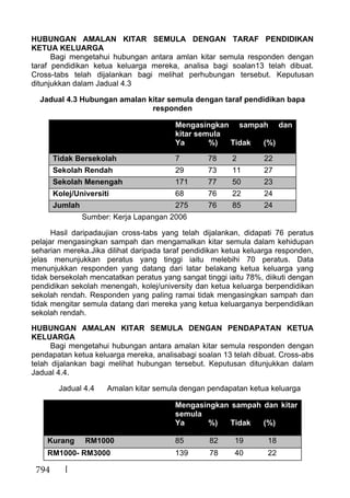 794
HUBUNGAN AMALAN KITAR SEMULA DENGAN TARAF PENDIDIKAN
KETUA KELUARGA
Bagi mengetahui hubungan antara amlan kitar semula responden dengan
taraf pendidikan ketua keluarga mereka, analisa bagi soalan13 telah dibuat.
Cross-tabs telah dijalankan bagi melihat perhubungan tersebut. Keputusan
ditunjukkan dalam Jadual 4.3
Jadual 4.3 Hubungan amalan kitar semula dengan taraf pendidikan bapa
responden
Mengasingkan sampah dan
kitar semula
Ya %) Tidak (%)
Tidak Bersekolah 7 78 2 22
Sekolah Rendah 29 73 11 27
Sekolah Menengah 171 77 50 23
Kolej/Universiti 68 76 22 24
Jumlah 275 76 85 24
Sumber: Kerja Lapangan 2006
Hasil daripadaujian cross-tabs yang telah dijalankan, didapati 76 peratus
pelajar mengasingkan sampah dan mengamalkan kitar semula dalam kehidupan
seharian mereka.Jika dilihat daripada taraf pendidikan ketua keluarga responden,
jelas menunjukkan peratus yang tinggi iaitu melebihi 70 peratus. Data
menunjukkan responden yang datang dari latar belakang ketua keluarga yang
tidak bersekolah mencatatkan peratus yang sangat tinggi iaitu 78%, diikuti dengan
pendidikan sekolah menengah, kolej/university dan ketua keluarga berpendidikan
sekolah rendah. Responden yang paling ramai tidak mengasingkan sampah dan
tidak mengitar semula datang dari mereka yang ketua keluarganya berpendidikan
sekolah rendah.
HUBUNGAN AMALAN KITAR SEMULA DENGAN PENDAPATAN KETUA
KELUARGA
Bagi mengetahui hubungan antara amalan kitar semula responden dengan
pendapatan ketua keluarga mereka, analisabagi soalan 13 telah dibuat. Cross-abs
telah dijalankan bagi melihat hubungan tersebut. Keputusan ditunjukkan dalam
Jadual 4.4.
Jadual 4.4 Amalan kitar semula dengan pendapatan ketua keluarga
Mengasingkan sampah dan kitar
semula
Ya %) Tidak (%)
Kurang RM1000 85 82 19 18
RM1000- RM3000 139 78 40 22
 