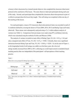 Proceedings of the 39th Annual Meeting of the Research Council on Mathematics Learning 2012 123
a lesson in their classrooms by a trained outside observer who completed the classroom observation
protocol at the conclusion of the lesson. The same observer rated each participant during each year
of the study. Second, each participant then completed the classroom observation protocol as part of
a reflective prompt about the lesson they taught. This self-rating was completed within one day of
the teaching of the lesson.
Results
For each participant, a mean of 23 classroom observation protocol items was recorded in each of
6 conditions defined by crossing the factors of Year (2009, 2010, 2011) and Rating Type (self-rated,
observed). These means were subsequently analyzed using a 2 x 3 within-subjects analysis of
variance (see Table 1). Comparisons between means were made using 95% confidence intervals,
which were calculated using the method of Loftus and Masson (1994).
The analysis of variance revealed no main effect of Rating Type, F(1,10) = 0.32, p > 0.6 and
only a marginal main effect of Year, F(1,10) = 6.47, p = 0.064. Critically, there was a significant
interaction between Rating Type and Year, F(1,10) = 10.08, p = 0.034. As can be seen in Figure 1,
as the longitudinal trend of self-ratings was stable over the three years, the observed
ratings steadily increased from 2009 to 2011, reflecting an overall improvement in standards-based
teaching practice that was independent of the participants’ self-perceptions of their teaching
practice.
Table 1.
Mean item scores grouped by Rating Type and Year
2009 2010 2011
Rating type M SD M SD M SD
Self-rated 3.9 0.6 3.9 0.6 4.0 0.4
Observed 3.3 0.5 3.8 0.5 4.3 0.5
Note. Item scores can range from 1 to 5, where 5 indicates high frequency of standards-based teaching
practices.
 