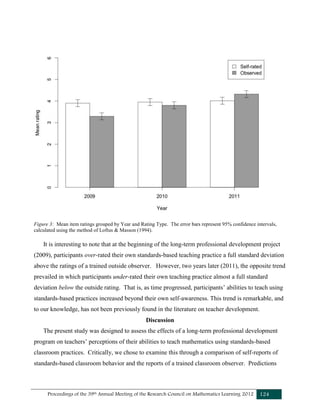Proceedings of the 39th Annual Meeting of the Research Council on Mathematics Learning 2012 124
Figure 3: Mean item ratings grouped by Year and Rating Type. The error bars represent 95% confidence intervals,
calculated using the method of Loftus & Masson (1994).
It is interesting to note that at the beginning of the long-term professional development project
(2009), participants over-rated their own standards-based teaching practice a full standard deviation
above the ratings of a trained outside observer. However, two years later (2011), the opposite trend
prevailed in which participants under-rated their own teaching practice almost a full standard
deviation below the outside rating. That is, as time progressed, participants’ abilities to teach using
standards-based practices increased beyond their own self-awareness. This trend is remarkable, and
to our knowledge, has not been previously found in the literature on teacher development.
Discussion
The present study was designed to assess the effects of a long-term professional development
program on teachers’ perceptions of their abilities to teach mathematics using standards-based
classroom practices. Critically, we chose to examine this through a comparison of self-reports of
standards-based classroom behavior and the reports of a trained classroom observer. Predictions
 