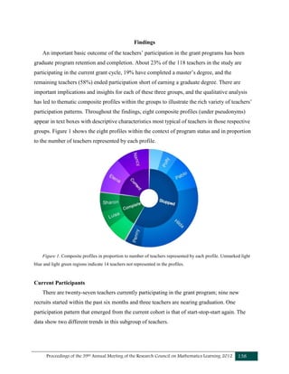 Proceedings of the 39th Annual Meeting of the Research Council on Mathematics Learning 2012 138
Findings
An important basic outcome of the teachers’ participation in the grant programs has been
graduate program retention and completion. About 23% of the 118 teachers in the study are
participating in the current grant cycle, 19% have completed a master’s degree, and the
remaining teachers (58%) ended participation short of earning a graduate degree. There are
important implications and insights for each of these three groups, and the qualitative analysis
has led to thematic composite profiles within the groups to illustrate the rich variety of teachers’
participation patterns. Throughout the findings, eight composite profiles (under pseudonyms)
appear in text boxes with descriptive characteristics most typical of teachers in those respective
groups. Figure 1 shows the eight profiles within the context of program status and in proportion
to the number of teachers represented by each profile.
Figure 1. Composite profiles in proportion to number of teachers represented by each profile. Unmarked light
blue and light green regions indicate 14 teachers not represented in the profiles.
Current Participants
There are twenty-seven teachers currently participating in the grant program; nine new
recruits started within the past six months and three teachers are nearing graduation. One
participation pattern that emerged from the current cohort is that of start-stop-start again. The
data show two different trends in this subgroup of teachers.
 