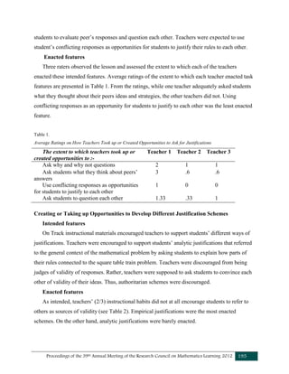 Proceedings of the 39th Annual Meeting of the Research Council on Mathematics Learning 2012 195
students to evaluate peer’s responses and question each other. Teachers were expected to use
student’s conflicting responses as opportunities for students to justify their rules to each other.
Enacted features
Three raters observed the lesson and assessed the extent to which each of the teachers
enacted these intended features. Average ratings of the extent to which each teacher enacted task
features are presented in Table 1. From the ratings, while one teacher adequately asked students
what they thought about their peers ideas and strategies, the other teachers did not. Using
conflicting responses as an opportunity for students to justify to each other was the least enacted
feature.
Table 1.
Average Ratings on How Teachers Took up or Created Opportunities to Ask for Justifications
Creating or Taking up Opportunities to Develop Different Justification Schemes
Intended features
On Track instructional materials encouraged teachers to support students’ different ways of
justifications. Teachers were encouraged to support students’ analytic justifications that referred
to the general context of the mathematical problem by asking students to explain how parts of
their rules connected to the square table train problem. Teachers were discouraged from being
judges of validity of responses. Rather, teachers were supposed to ask students to convince each
other of validity of their ideas. Thus, authoritarian schemes were discouraged.
Enacted features
As intended, teachers’ (2/3) instructional habits did not at all encourage students to refer to
others as sources of validity (see Table 2). Empirical justifications were the most enacted
schemes. On the other hand, analytic justifications were barely enacted.
The extent to which teachers took up or
created opportunities to :-
Teacher 1 Teacher 2 Teacher 3
Ask why and why not questions 2 1 1
Ask students what they think about peers’
answers
3 .6 .6
Use conflicting responses as opportunities
for students to justify to each other
1 0 0
Ask students to question each other 1.33 .33 1
 