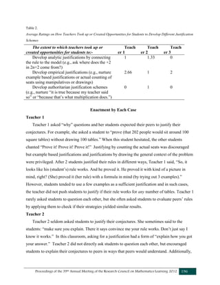 Proceedings of the 39th Annual Meeting of the Research Council on Mathematics Learning 2012 196
Table 2.
Average Ratings on How Teachers Took up or Created Opportunities for Students to Develop Different Justification
Schemes
Enactment by Each Case
Teacher 1
Teacher 1 asked “why” questions and her students expected their peers to justify their
conjectures. For example, she asked a student to “prove (that 202 people would sit around 100
square tables) without drawing 100 tables.” When this student hesitated, the other students
chanted “Prove it! Prove it! Prove it!” Justifying by counting the actual seats was discouraged
but example based justifications and justifications by drawing the general context of the problem
were privileged. After 2 students justified their rules in different ways, Teacher 1 said, “So, it
looks like his (student’s) rule works. And he proved it. He proved it with kind of a picture in
mind, right? (She) proved it (her rule) with a formula in mind (by trying out 3 examples).”
However, students tended to use a few examples as a sufficient justification and in such cases,
the teacher did not push students to justify if their rule works for any number of tables. Teacher 1
rarely asked students to question each other, but she often asked students to evaluate peers’ rules
by applying them to check if their strategies yielded similar results.
Teacher 2
Teacher 2 seldom asked students to justify their conjectures. She sometimes said to the
students: “make sure you explain. There it says convince me your rule works. Don’t just say I
know it works.” In this classroom, asking for a justification had a form of “explain how you got
your answer.” Teacher 2 did not directly ask students to question each other, but encouraged
students to explain their conjectures to peers in ways that peers would understand. Additionally,
The extent to which teachers took up or
created opportunities for students to:-
Teach
er 1
Teach
er 2
Teach
er 3
Develop analytic justifications by connecting
the rule to the model (e.g., ask where does the +2
in 2n+2 come from?)
1 1.33 0
Develop empirical justifications (e.g., nurture
example based justifications or actual counting of
seats using manipulatives or drawings)
2.66 1 2
Develop authoritarian justification schemes
(e.g., nurture “it is true because my teacher said
so” or “because that’s what multiplication does.”)
0 1 0
 