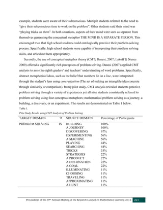 Proceedings of the 39th Annual Meeting of the Research Council on Mathematics Learning 2012 227
example, students were aware of their subconscious. Multiple students referred to the need to
“give their subconscious time to work on the problem”. Other students said their mind was
“playing tricks on them”. In both situations, aspects of their mind were seen as separate from
themselves generating the conceptual metaphor THE MIND IS A SEPARATE PERSON. This
encouraged trust that high school students could ontologically perceive their problem-solving
process. Specifically, high school students were capable of interpreting their problem solving
skills, and articulate them appropriately.
Secondly, the use of conceptual metaphor theory (CMT; Danesi, 2007; Lakoff & Nunez
2000) offered a significantly rich perception of problem solving. Danesi (2007) applied CMT
analysis to assist in eighth graders’ and teachers’ understanding of word problems. Specifically,
abstract metaphorical ideas, such as the belief that numbers lie on a line, were interpreted
through the student’s lens using concretization (The act of making an intangible idea concrete
through similarity or comparison). In my pilot study, CMT analysis revealed students perceive
problem solving through a variety of experiences yet all nine students consistently referred to
problem solving using four conceptual metaphors; mathematical problem solving as a journey, a
building, a discovery, or an experiment. The results are demonstrated on Table 1 below.
Table 1.
Pilot Study Results using CMT Analysis of Problem Solving
TARGET DOMAIN  SOURCE DOMAIN Percentage of Participants
PROBLEM SOLVING IS BUILDING 100%
A JOURNEY 100%
DISCOVERING 67%
EXPERIMENTING 56%
A MACHINE 56%
PLAYING 44%
SEARCHING 44%
TRICKS 33%
STRATEGIES 22%
A PRODUCT 22%
A DESTINATION 22%
A GOAL 22%
ILLUMINATING 11%
CHOOSING 11%
TRAVELING 11%
APPROXIMATING 11%
A HUNT 11%
 