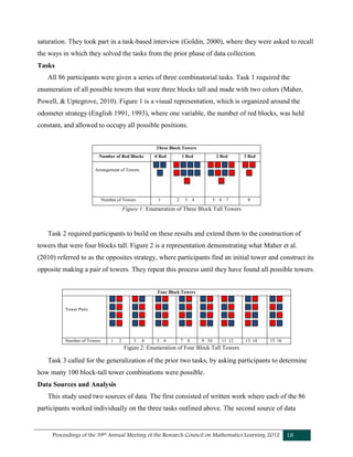 Proceedings of the 39th Annual Meeting of the Research Council on Mathematics Learning 2012 18
saturation. They took part in a task-based interview (Goldin, 2000), where they were asked to recall
the ways in which they solved the tasks from the prior phase of data collection.
Tasks
All 86 participants were given a series of three combinatorial tasks. Task 1 required the
enumeration of all possible towers that were three blocks tall and made with two colors (Maher,
Powell, & Uptegrove, 2010). Figure 1 is a visual representation, which is organized around the
odometer strategy (English 1991, 1993), where one variable, the number of red blocks, was held
constant, and allowed to occupy all possible positions.
Three Block Towers
Number of Red Blocks 0 Red 1 Red 2 Red 3 Red
Arrangement of Towers
Number of Towers 1 2 3 4 5 6 7 8
Figure 1: Enumeration of Three Block Tall Towers
Task 2 required participants to build on these results and extend them to the construction of
towers that were four blocks tall. Figure 2 is a representation demonstrating what Maher et al.
(2010) referred to as the opposites strategy, where participants find an initial tower and construct its
opposite making a pair of towers. They repeat this process until they have found all possible towers.
Four Block Towers
Tower Pairs
Number of Towers 1 2 3 4 5 6 7 8 9 10 11 12 13 14 15 16
Figure 2: Enumeration of Four Block Tall Towers
Task 3 called for the generalization of the prior two tasks, by asking participants to determine
how many 100 block-tall tower combinations were possible.
Data Sources and Analysis
This study used two sources of data. The first consisted of written work where each of the 86
participants worked individually on the three tasks outlined above. The second source of data
 