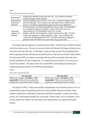 Proceedings of the 39th Annual Meeting of the Research Council on Mathematics Learning 2012 50
Table 1.
Selected decimals tasks from coursework.
Renaming 0.1
Rename this number in more than one way. You could use numbers,
words, drawings, and/or contexts.
Representing
fractions as
decimals
Find four different ways to show 1/4 on a 10 x 10 grid by shading in that
portion of the grid. Try to choose ways that allow you to clearly see the
result is 1/4 without requiring that a person count every shaded box.
Analyzing
students’ re-
namings
Several students were discussing different ways to name 245-hundredths.
In evaluating the following students’ claims, first create your own
representation of 245-hundredths using 10 x 10 grids.
Bradley said that 245-hundredths could be represented as . Use both
words and a diagram to validate Bradley’s claim. Amira said that she
could write 245-hundredths as 0.245. Use both words and a diagram to
persuade Amira that these two expressions are not equivalent.
We collected data throughout five semesters (Winter 2008 – Fall 2010) from 160 PSTs enrolled
in the first content course. The pre-test was given before the Decimals Unit began and the post-test
was given at the end of the unit. In this paper, we focus on only one pair of corresponding items
about comparing decimals from the pre-test and the post-test. The items are listed in Table 2 below.
The task required PSTs to compare two amounts that are written in numerals and words and to
provide explanations for their comparisons. To compare the given amounts, it was necessary to
rename the quantities. This aspect of the item revealed PSTs understanding of renaming and
comparing decimals and their use of different representations.
Table 2.
Items about comparing decimals.
Pre-test Item Post-test Item
Which one is bigger: 16-tenths or 134-
hundredths? Show all work and briefly
explain how you decided which is larger.
Which one is bigger: 18-tenths or 172-
hundredths? Show all work and briefly
explain how you decided which is larger.
The analysis of PSTs’ written work and their representations was an iterative process. First, we
categorized the types of representations that were used: Symbolic (fractions, decimals, whole
numbers, and percent); verbal (place value names and fraction language); everyday life context
(money, etc.); and diagrams (number line, area models –fraction strips, circles, rectangular, 10-by-
10 grid, and discrete models). The correctness of the representations was captured during that
analysis.
 