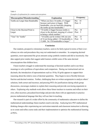 Proceedings of the 39th Annual Meeting of the Research Council on Mathematics Learning 2012 54
Table 4.
Examples of explanations for common misconceptions.
Misconception/Misunderstanding Explanation Frequency
Tenths are Larger than Hundredths “When you have 16 tenths, it’s bigger
because each piece is bigger. With
hundredths, you are basically chopping
the tenths up into hundredths.”
Pre: 18
Post: 8
Closer to the Decimal Point is
Larger
“16 tenths is bigger because tenths is
closer to the decimal, meaning it’s closer
to being a whole number.”
Pre: 18
Post: 5
“Tens” for “tenths” “16 tenths can be written 160; ten sets
of 16 are being added. 134 hundredths is
13,400. So 134 hundredths is larger.”
Pre: 21
Post: 0
Conclusion
Our students, prospective elementary teachers, seem to be fairly typical in terms of their over-
reliance on rules and procedures they may not understand or remember. In comparing decimal
quantities, most represented the given amounts using symbolic notation and did so incorrectly. Our
data support prior studies that suggest adult learners exhibit some of the same decimal
misconceptions that children have.
Future teachers struggle to understand the meanings of decimal numbers and to use those
meanings to solve problems of equivalence and comparison. During our instructional unit on
decimals, the introduction of representations such as 10-by-10 grids appears to support their
reasoning about the relative sizes of decimal quantities. They begin to move flexibly between
fraction and decimal notation. Further, challenging them on written assignments to analyze others’
solutions, both correct and incorrect, and pressing PSTs for justifications during whole group
discussions, encourages students to explain their reasoning and provide convincing arguments to
others. Explaining why methods work allows these future teachers to examine and reflect on their
own, often incorrect, procedural knowledge and provides them with an opportunity to practice
precise mathematical language that they will use later in teaching.
Our research is part of a wider effort by the community of mathematics educators to define the
mathematical understandings future teachers need to develop. Analyzing how PST mathematical
thinking changes after experiencing our curriculum materials and classroom instruction is allowing
us to create and refine course tasks and their implementation to optimize the mathematical learning
of PSTs.
 