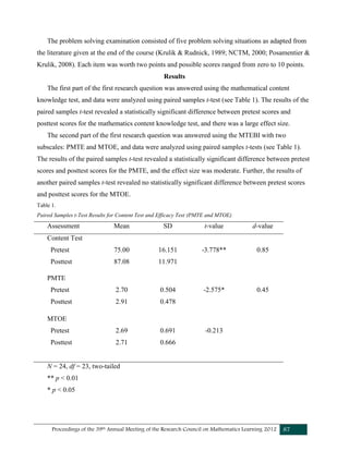 Proceedings of the 39th Annual Meeting of the Research Council on Mathematics Learning 2012 87
The problem solving examination consisted of five problem solving situations as adapted from
the literature given at the end of the course (Krulik & Rudnick, 1989; NCTM, 2000; Posamentier &
Krulik, 2008). Each item was worth two points and possible scores ranged from zero to 10 points.
Results
The first part of the first research question was answered using the mathematical content
knowledge test, and data were analyzed using paired samples t-test (see Table 1). The results of the
paired samples t-test revealed a statistically significant difference between pretest scores and
posttest scores for the mathematics content knowledge test, and there was a large effect size.
The second part of the first research question was answered using the MTEBI with two
subscales: PMTE and MTOE, and data were analyzed using paired samples t-tests (see Table 1).
The results of the paired samples t-test revealed a statistically significant difference between pretest
scores and posttest scores for the PMTE, and the effect size was moderate. Further, the results of
another paired samples t-test revealed no statistically significant difference between pretest scores
and posttest scores for the MTOE.
Table 1.
Paired Samples t-Test Results for Content Test and Efficacy Test (PMTE and MTOE)
Assessment Mean SD t-value d-value
Content Test
Pretest
Posttest
75.00
87.08
16.151
11.971
-3.778** 0.85
PMTE
Pretest
Posttest
2.70
2.91
0.504
0.478
-2.575* 0.45
MTOE
Pretest
Posttest
2.69
2.71
0.691
0.666
-0.213
N = 24, df = 23, two-tailed
** p < 0.01
* p < 0.05
 