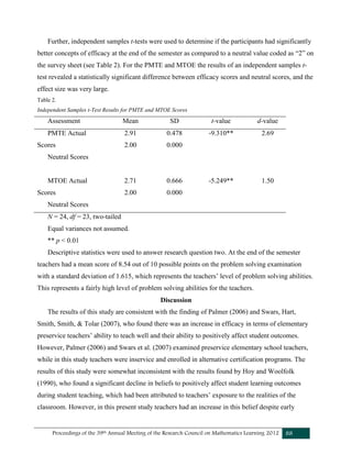 Proceedings of the 39th Annual Meeting of the Research Council on Mathematics Learning 2012 88
Further, independent samples t-tests were used to determine if the participants had significantly
better concepts of efficacy at the end of the semester as compared to a neutral value coded as “2” on
the survey sheet (see Table 2). For the PMTE and MTOE the results of an independent samples t-
test revealed a statistically significant difference between efficacy scores and neutral scores, and the
effect size was very large.
Table 2.
Independent Samples t-Test Results for PMTE and MTOE Scores
Assessment Mean SD t-value d-value
PMTE Actual
Scores
Neutral Scores
2.91
2.00
0.478
0.000
-9.310** 2.69
MTOE Actual
Scores
Neutral Scores
2.71
2.00
0.666
0.000
-5.249** 1.50
N = 24, df = 23, two-tailed
Equal variances not assumed.
** p < 0.01
Descriptive statistics were used to answer research question two. At the end of the semester
teachers had a mean score of 8.54 out of 10 possible points on the problem solving examination
with a standard deviation of 1.615, which represents the teachers’ level of problem solving abilities.
This represents a fairly high level of problem solving abilities for the teachers.
Discussion
The results of this study are consistent with the finding of Palmer (2006) and Swars, Hart,
Smith, Smith, & Tolar (2007), who found there was an increase in efficacy in terms of elementary
preservice teachers’ ability to teach well and their ability to positively affect student outcomes.
However, Palmer (2006) and Swars et al. (2007) examined preservice elementary school teachers,
while in this study teachers were inservice and enrolled in alternative certification programs. The
results of this study were somewhat inconsistent with the results found by Hoy and Woolfolk
(1990), who found a significant decline in beliefs to positively affect student learning outcomes
during student teaching, which had been attributed to teachers’ exposure to the realities of the
classroom. However, in this present study teachers had an increase in this belief despite early
 