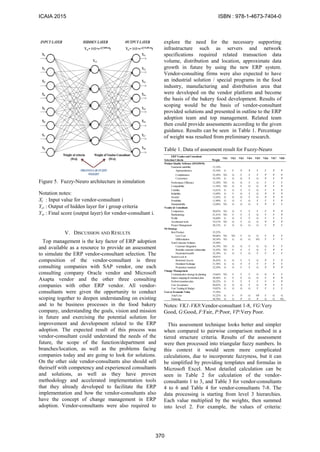 Figure 5. Fuzzy-Neuro architecture in simulation
Notation notes:
Xi : Input value for vendor-consultant i
Yci : Output of hidden layer for i group criteria
Yvi : Final score (output layer) for vendor-consultant i.
V. DISCUSSION AND RESULTS
Top management is the key factor of ERP adoption
and available as a resource to provide an assessment
to simulate the ERP vendor-consultant selection. The
composition of the vendor-consultant is three
consulting companies with SAP vendor, one each
consulting company Oracle vendor and Microsoft
Axapta vendor and the other three consulting
companies with other ERP vendor. All vendor-
consultants were given the opportunity to conduct
scoping together to deepen understanding on existing
and to be business processes in the food bakery
company, understanding the goals, vision and mission
in future and exercising the potential solution for
improvement and development related to the ERP
adoption. The expected result of this process was
vendor-consultant could understand the needs of the
future, the scope of the function/department and
branches/location, as well as the problems facing
companies today and are going to look for solutions.
On the other side vendor-consultants also should sell
theirself with competency and experienced consultants
and solutions, as well as they have proven
methodology and accelerated implementation tools
that they already developed to facilitate the ERP
implementation and how the vendor-consultants also
have the concept of change management in ERP
adoption. Vendor-consultants were also required to
explore the need for the necessary supporting
infrastructure such as servers and network
specifications required related transaction data
volume, distribution and location, approximate data
growth in future by using the new ERP system.
Vendor-consulting firms were also expected to have
an industrial solution / special programs in the food
industry, manufacturing and distribution area that
were developed on the vendor platform and become
the basis of the bakery food development. Results of
scoping would be the basis of vendor-consultant
provided solutions and presented in outline to the ERP
adoption team and top management. Related team
then could provide assessments according to the given
guidance. Results can be seen in Table 1. Percentage
of weight was resulted from preliminary research.
Table 1. Data of assesment result for Fuzzy-Neuro
ERP Vendor and Consultant
Selection Criteria Weight
Product Quality Software (ISO25010)
Functional suitability 13,18%
Appropriateness 33,54% G F P P F F P P
Completeness 32,28% VG G F F F P P P
Correctness 34,18% G G G F G P F P
Performance Efficiency 12,38% VG G G F G F F F
Compatibility 11,38% VG G F G G P F P
Usability 12,61% G G F F G F F P
Reliability 13,09% G F G F G P P P
Security 13,42% G G G F G P P P
Portability 11,90% G G F G F F F P
Maintainability 12,04% VG G G G F P P F
Vendor & Consultant
Competency 20,65% VG G F F F F P P
Methodology 21,41% VG F F F G F F P
Profile 18,60% G G F F G F F F
Accelarated tools 19,21% VG G F G G P P P
Project Management 20,12% G G G G G F P F
Fit Strategy
Best Product 35,25%
Low Cost 49,66% VG VG F G G F F F
Differentiation 50,34% VG G G G VG F F F
Total Customer Solution 33,94%
Customer Integration 34,19% VG G G F G G F F
Redefine customer relationship 33,43% VG F F F G F P F
Horizontal breadth 32,38% G G F G F F F F
System Lock in 30,81%
Restricted Access 36,42% G G F F G P F P
Dominant Exchange 31,38% G G F F F F P F
Proprietary standard 32,20% G G F F G P P P
Change Management
Communication strategy & planning 19,66% VG F F F G G F F
Impact mapping & transition plan 20,46% G F F G G F P P
Perform transition plan 20,22% G F F F F F F P
User Acceptance 20,62% G G G F G P F F
User Training & Budget 19,02% G G G G F F F F
Cost or Economic Value 15,38%
Total Cost 55,22% G F P G VP F G G
Financing 44,78% G G P G P G G VG
VK7 VK8VK1 VK2 VK3 VK4 VK5 VK6
Notes: VK1-VK8:Vendor-consultant 1-8, VG:Very
Good, G:Good, F:Fair, P:Poor, VP:Very Poor.
This assessment technique looks better and simpler
when compared to pairwise comparison method in a
tiered structure criteria. Results of the assessment
were then processed into triangular fuzzy numbers. In
this context it would seem more complicated
calculations, due to incorporate fuzzyness, but it can
be simplified by providing templates and formulas in
Microsoft Excel. Most detailed calculation can be
seen in Table 2 for calculation of the vendor-
consultants 1 to 3, and Table 3 for vendor-consultants
4 to 6 and Table 4 for vendor-consultants 7-8. The
data processing is starting from level 3 hierarchies.
Each value multiplied by the weights, then summed
into level 2. For example, the values of criteria:
ICAIA 2015 ISBN : 978-1-4673-7404-0
370
 