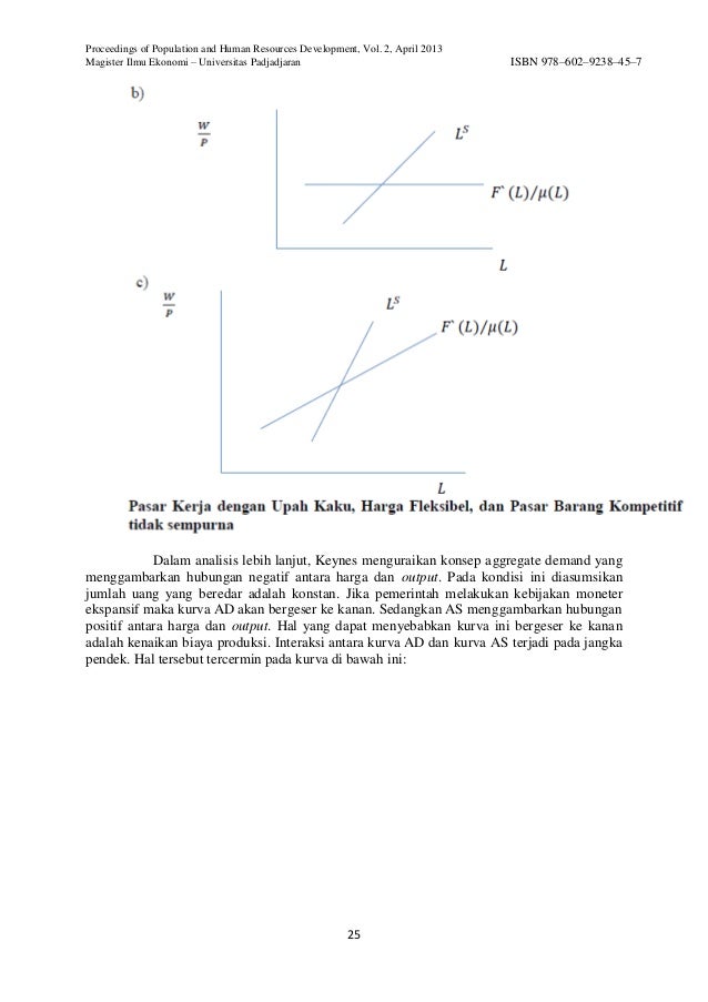 Proceedings Magister Ilmu Ekonomi 2013