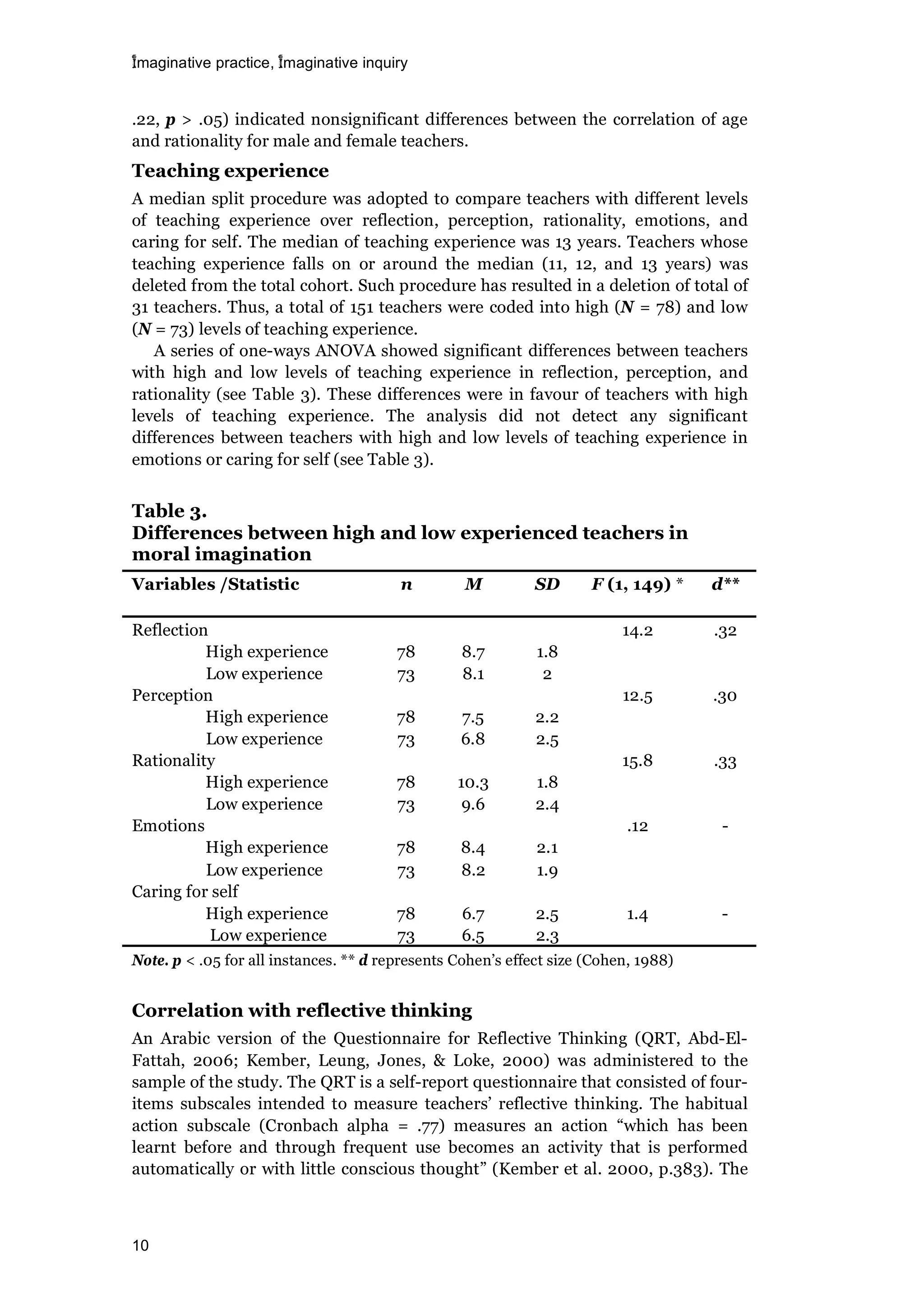 imaginative practice, imaginative inquiry
10
.22, p > .05) indicated nonsignificant differences between the correlation of age
and rationality for male and female teachers.
Teaching experience
A median split procedure was adopted to compare teachers with different levels
of teaching experience over reflection, perception, rationality, emotions, and
caring for self. The median of teaching experience was 13 years. Teachers whose
teaching experience falls on or around the median (11, 12, and 13 years) was
deleted from the total cohort. Such procedure has resulted in a deletion of total of
31 teachers. Thus, a total of 151 teachers were coded into high (N = 78) and low
(N = 73) levels of teaching experience.
A series of one-ways ANOVA showed significant differences between teachers
with high and low levels of teaching experience in reflection, perception, and
rationality (see Table 3). These differences were in favour of teachers with high
levels of teaching experience. The analysis did not detect any significant
differences between teachers with high and low levels of teaching experience in
emotions or caring for self (see Table 3).
Table 3.
Differences between high and low experienced teachers in
moral imagination
Variables /Statistic n M SD F (1, 149) * d**
Reflection 14.2 .32
High experience 78 8.7 1.8
Low experience 73 8.1 2
Perception 12.5 .30
High experience 78 7.5 2.2
Low experience 73 6.8 2.5
Rationality 15.8 .33
High experience 78 10.3 1.8
Low experience 73 9.6 2.4
Emotions .12 -
High experience 78 8.4 2.1
Low experience 73 8.2 1.9
Caring for self
High experience 78 6.7 2.5 1.4 -
Low experience 73 6.5 2.3
Note. p < .05 for all instances. ** d represents Cohen’s effect size (Cohen, 1988)
Correlation with reflective thinking
An Arabic version of the Questionnaire for Reflective Thinking (QRT, Abd-El-
Fattah, 2006; Kember, Leung, Jones, & Loke, 2000) was administered to the
sample of the study. The QRT is a self-report questionnaire that consisted of four-
items subscales intended to measure teachers’ reflective thinking. The habitual
action subscale (Cronbach alpha = .77) measures an action “which has been
learnt before and through frequent use becomes an activity that is performed
automatically or with little conscious thought” (Kember et al. 2000, p.383). The
 