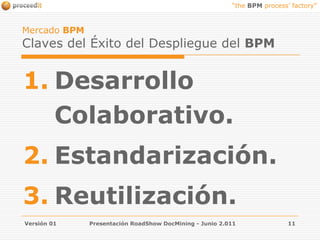 Mercado BPM Claves del Éxito del Despliegue del BPMDesarrollo Colaborativo.Estandarización. Reutilización.Versión 01Presentación RoadShow DocMining - Junio 2.01111