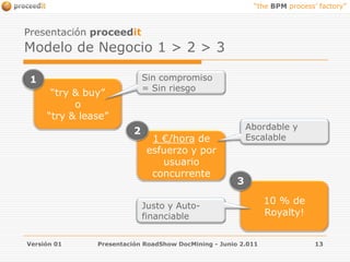 Presentación proceeditModelo de Negocio 1 > 2 > 31Sin compromiso= Sin riesgo“try & buy”o “try & lease”Abordable y Escalable21 €/hora de esfuerzo y por usuario concurrente310 % deRoyalty!Justo y Auto-financiableVersión 01Presentación RoadShow DocMining - Junio 2.01113