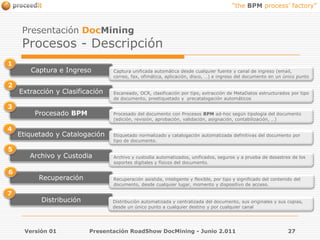 Presentación DocMiningProcesos - Descripción1Captura e IngresoCaptura unificada automática desde cualquier fuente y canal de ingreso (email, correo, fax, ofimática, aplicación, disco, …) e ingreso del documento en un único punto 2Extracción y ClasificaciónEscaneado, OCR, clasificación por tipo, extracción de MetaDatos estructurados por tipo de documento, preetiquetado y  precatalogación automáticos3Procesado BPMProcesado del documento con Procesos BPM ad-hoc según tipología del documento (edición, revisión, aprobación, validación, asignación, contabilización, …)4Etiquetado y CatalogaciónEtiquetado normalizado y catalogación automatizada definitivas del documento por tipo de documento. 5Archivo y CustodiaArchivo y custodia automatizados, unificados, seguros y a prueba de desastres de los soportes digitales y físicos del documento. 6RecuperaciónRecuperación asistida, inteligente y flexible, por tipo y significado del contenido del documento, desde cualquier lugar, momento y dispositivo de acceso.7DistribuciónDistribución automatizada y centralizada del documento, sus originales y sus copias, desde un único punto a cualquier destino y por cualquier canalVersión 01Presentación RoadShow DocMining - Junio 2.01127