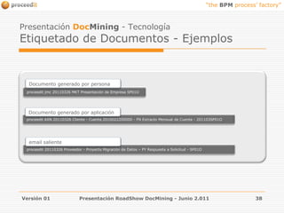 Presentación DocMining- Tecnología Etiquetado de Documentos - EjemplosVersión 01Presentación RoadShow DocMining - Junio 2.01138Documento generado por personaproceeditjmc 20110326 MKT Presentación de Empresa SP01O  Documento generado por aplicaciónproceedit AXN 20110326 Cliente - Cuenta 2010022200000 - FN Extracto Mensual de Cuenta - 201103SP01O  email salienteproceedit 20110326 Proveedor - Proyecto Migración de Datos – PY Respuesta a Solicitud - SP01O  